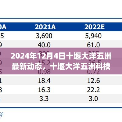 十堰大洋五洲未来生活体验日揭秘，最新科技动态与高科技产品展望