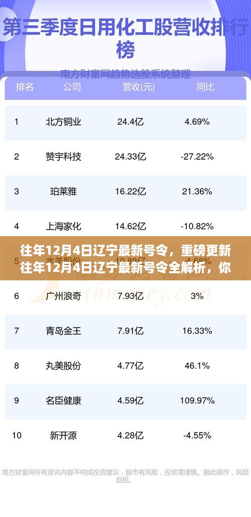 重磅更新，往年12月4日辽宁最新号令全解析及须知事项