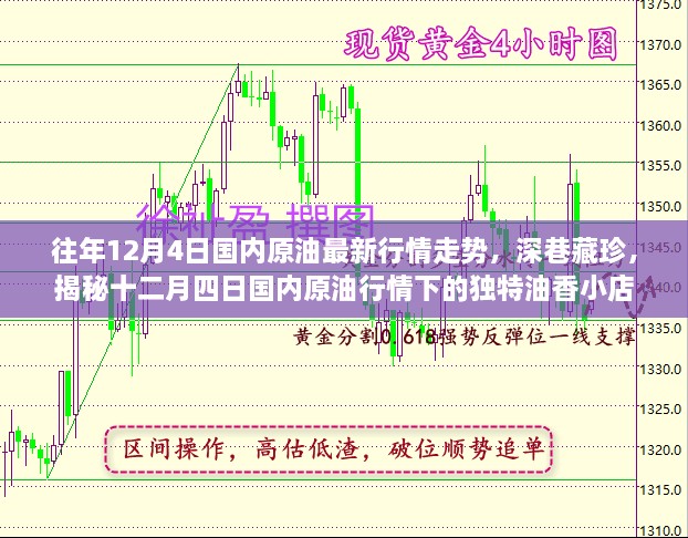 揭秘十二月四日国内原油行情走势下的独特油香小店，深巷藏珍的最新行情分析