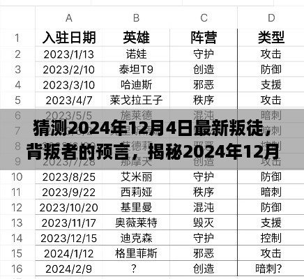 揭秘，2024年12月4日新叛徒的预言与崛起及其影响分析