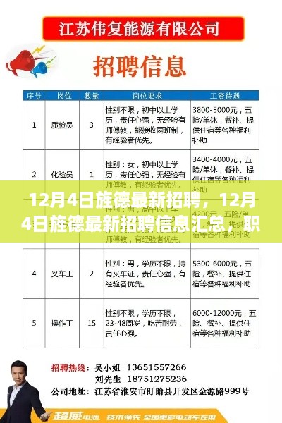 12月4日旌德最新招聘信息汇总，职场新机遇等你来挑战