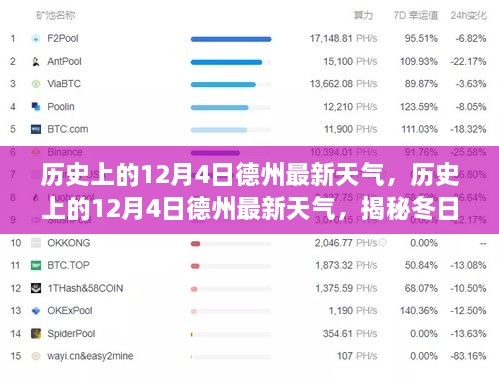 揭秘，历史上的德州冬季风云变幻与最新天气动态——聚焦德州十二月四日天气变迁回顾