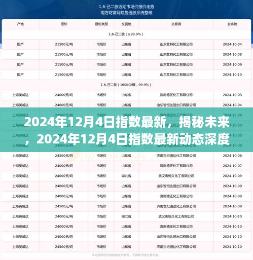 深度解析，揭秘未来趋势，2024年12月4日指数最新动态报告