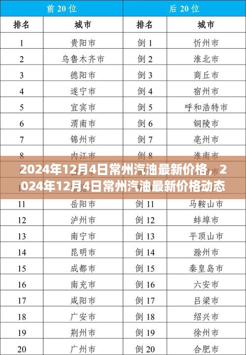 2024年12月4日常州汽油价格动态及市场分析