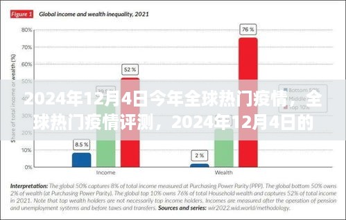 全球热门疫情评测，疫情现状与产品体验分析（2024年12月4日）