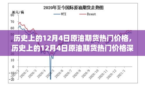 历史上的12月4日原油期货热门价格深度解析与回顾