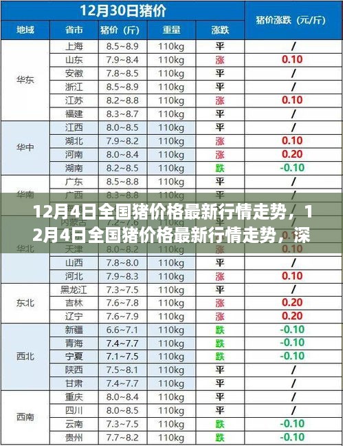 深度解析市场波动因素，全国猪价格最新行情走势分析（12月4日）