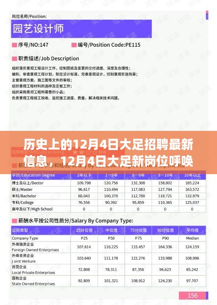 12月4日大足招聘最新信息及自然美景探索之旅，寻找内心的宁静与平和之旅