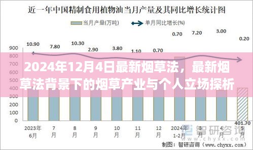 最新烟草法背景下的烟草产业与个人立场探析，2024年观察报告