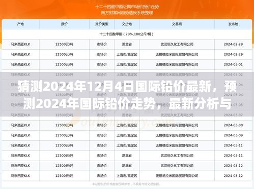 2024年国际铅价走势预测及最新分析与展望