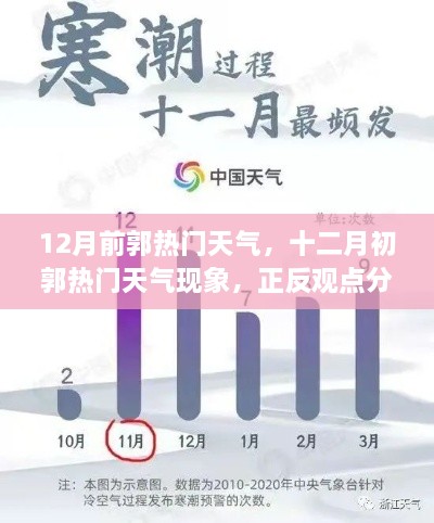 十二月初郭热门天气现象，正反观点分析与个人立场阐述