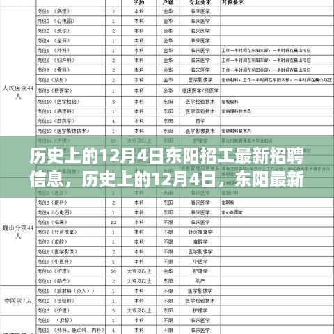 历史上的12月4日东阳招工最新消息揭秘，求职者的福音！