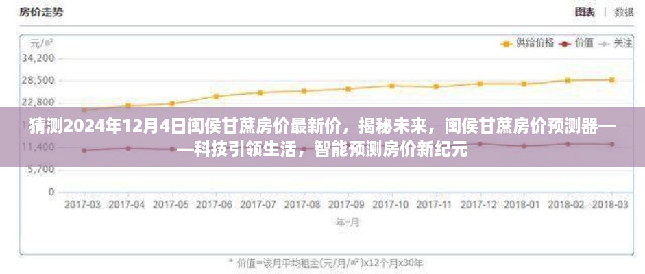 揭秘未来，科技引领生活，智能预测闽侯甘蔗房价新纪元（最新预测报告出炉）