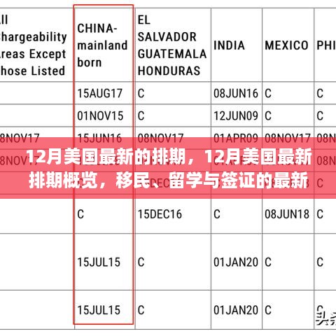 美国最新排期概览，移民、留学与签证动态更新