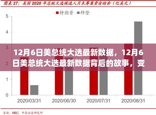 揭秘最新数据背后的故事，美国大选变化激发潜能，自信与成就感并存