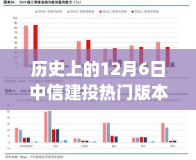 揭秘历史上的12月6日中信建投热门版本内幕