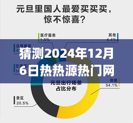 探索未来热门网站，预测与探索2024年12月6日热门网站指南