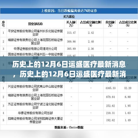 历史上的12月6日运盛医疗深度解析与最新消息速递