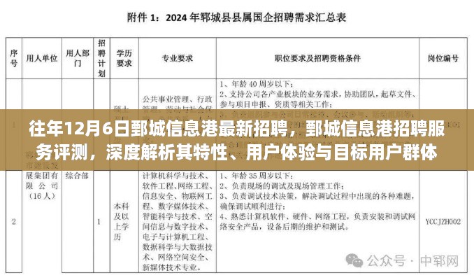 鄄城信息港招聘服务评测，特性、用户体验与目标用户群体深度解析，历年招聘回顾与展望。