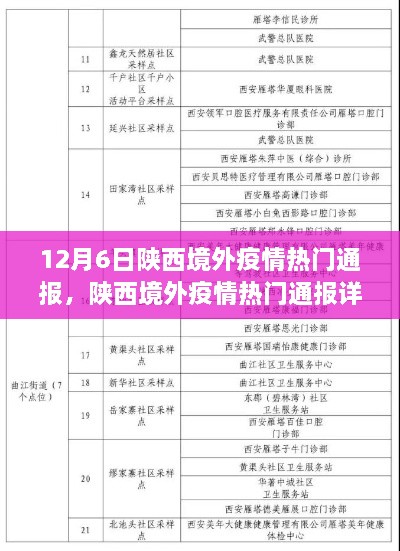 陕西境外疫情最新通报与详解步骤指南（12月6日版）