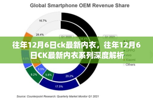 往年12月6日ck最新内衣，往年12月6日CK最新内衣系列深度解析