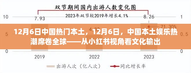 小红书视角，12月6日中国本土娱乐热潮席卷全球的文化输出