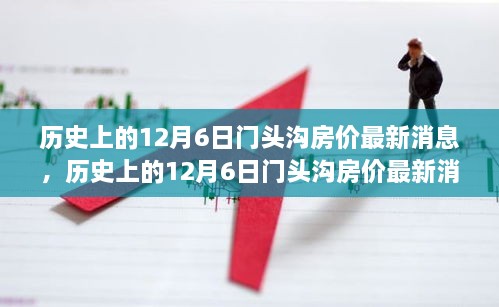 历史上的12月6日门头沟房价动态，最新消息与深度解读