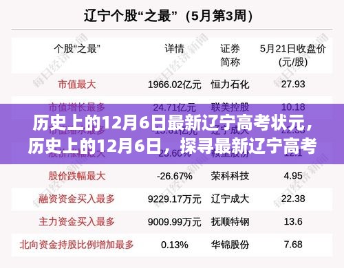 探寻辽宁高考状元之路，最新高考状元揭晓于历史性的12月6日