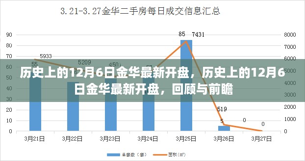 历史上的12月6日金华最新开盘回顾与展望，回顾过去，展望未来