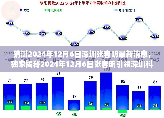 独家揭秘，张春明引领深圳科技革新——2024年12月6日全新高科技产品震撼登场体验之旅。