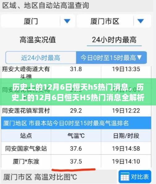 探索未知领域，历史上的12月6日恒天H5热门消息全解析揭秘！