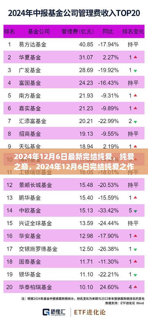 2024年12月7日