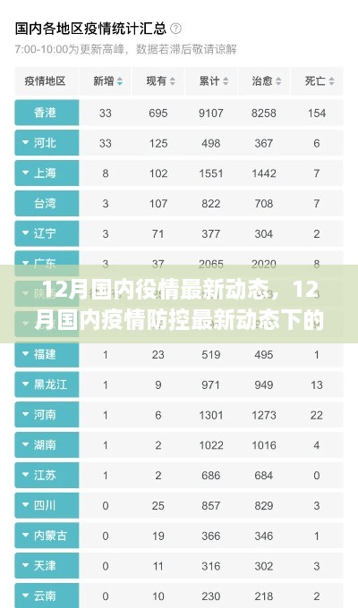 12月国内疫情防控最新动态下的多元观点探析，疫情最新动态与防控策略探讨