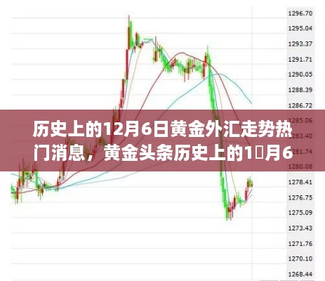 揭秘黄金外汇走势，历史上的12月6日市场风云变幻回顾