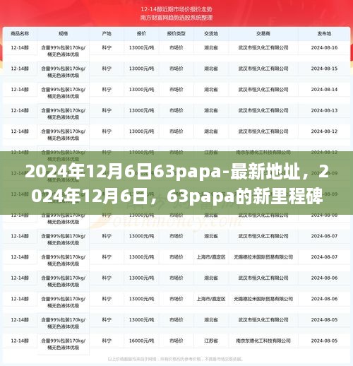 2024年12月6日63papa新里程碑，背景、影响与地位的深度解析