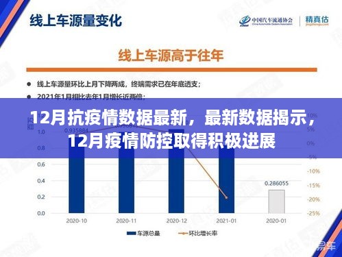 最新数据揭示，12月疫情防控取得积极进展