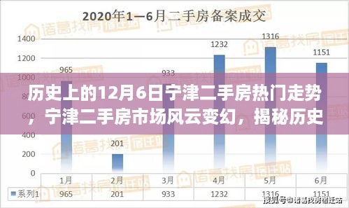 揭秘历史上的十二月六日宁津二手房市场风云与热门走势分析