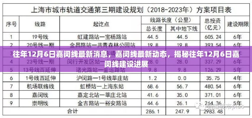 揭秘，往年12月6日嘉闵线建设进展与最新动态更新