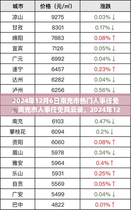 2024年12月6日南充市人事任免深度解读与风云录