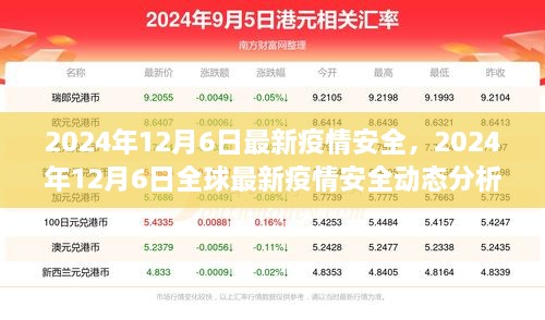 全球最新疫情安全动态分析（2024年12月6日版）