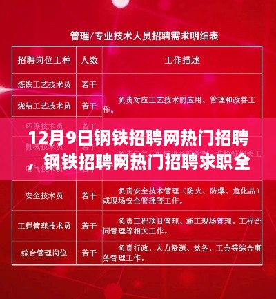 钢铁招聘网热门职位求职全攻略，成功应聘钢铁行业职位的步骤指南