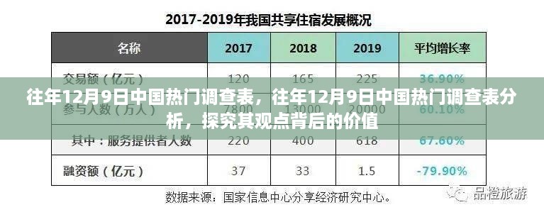 往年12月9日中国热门调查表深度解析，探究观点背后的价值及其影响力