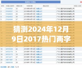 预测未来网名趋势，解析2024年热门两字网名走向