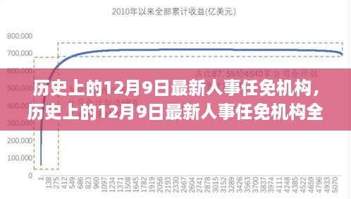 历史上的12月9日人事任免机构深度解析与评测报告