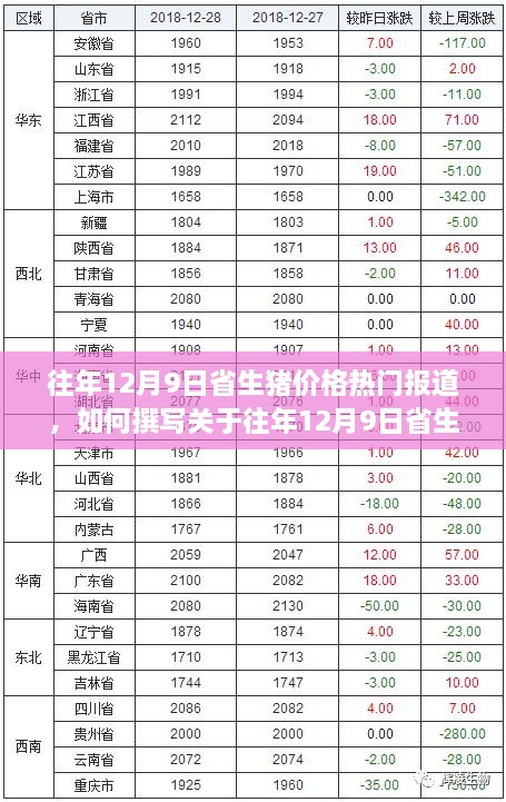 往年12月9日省生猪价格热门报道详解，撰写步骤与指南