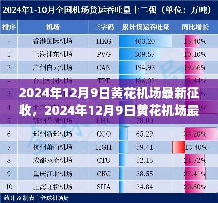 解读，黄花机场征收政策最新动态与影响分析（附日期）