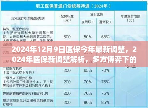 医保政策解析，多方博弈下的政策走向与个人立场探讨