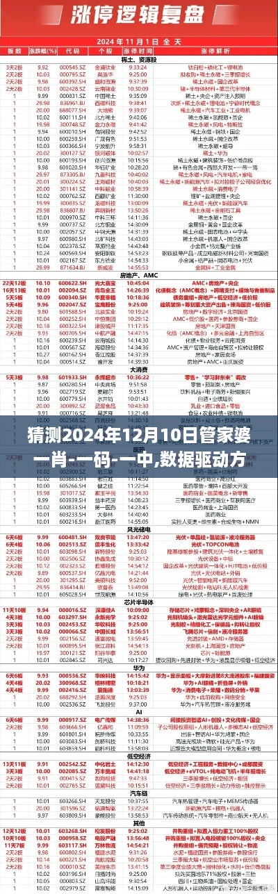 猜测2024年12月10日管家婆一肖-一码-一中,数据驱动方案实施_Elite1.471