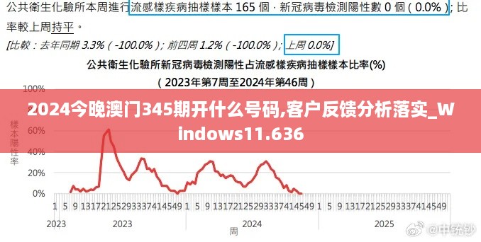 2024今晚澳门345期开什么号码,客户反馈分析落实_Windows11.636