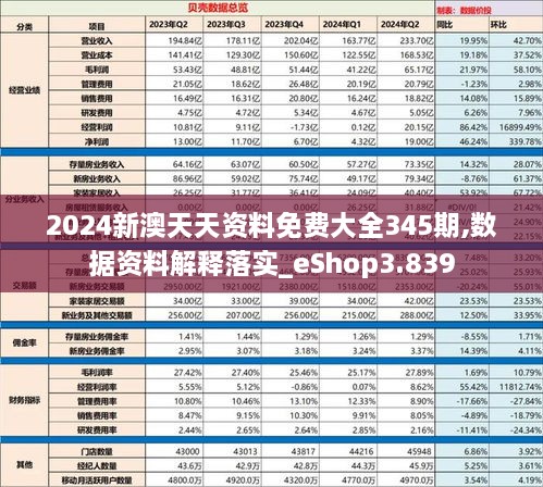 2024新澳天天资料免费大全345期,数据资料解释落实_eShop3.839